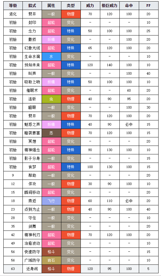 寶可夢劍盾圖鑒艾路雷朵 寶可夢劍盾艾路雷朵介紹