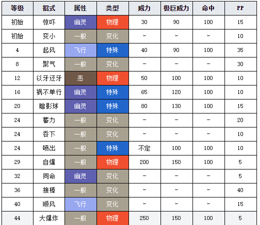 寶可夢劍盾圖鑒飄飄球 寶可夢劍盾飄飄球介紹