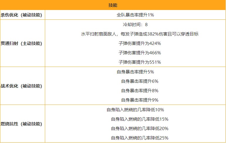 雙生視界訓練服 伊珂絲技能屬性介紹