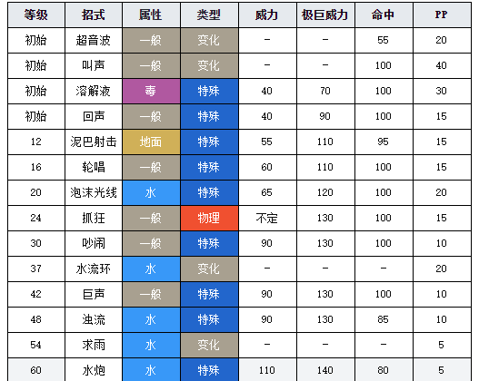 寶可夢劍盾圖鑒藍蟾蜍 寶可夢劍盾藍蟾蜍介紹