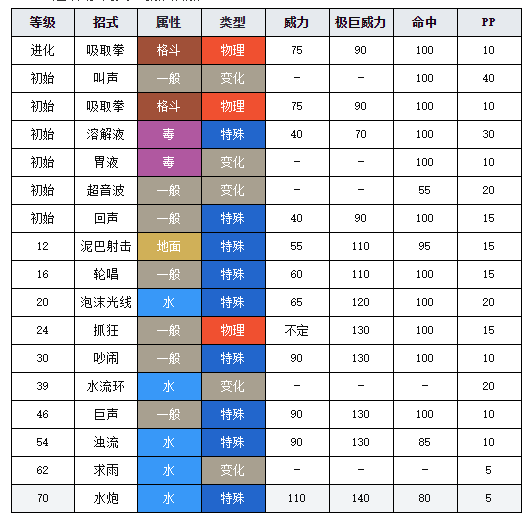 寶可夢(mèng)劍盾圖鑒蟾蜍王 寶可夢(mèng)劍盾蟾蜍王介紹