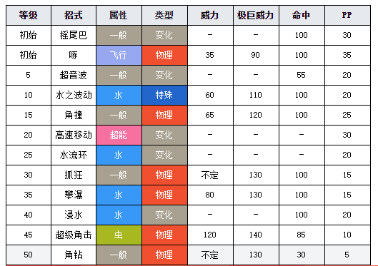 寶可夢劍盾圖鑒角金魚 寶可夢劍盾角金魚介紹