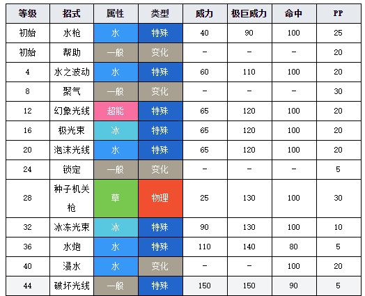 宝可梦剑盾图鉴铁炮鱼 宝可梦剑盾铁炮鱼介绍