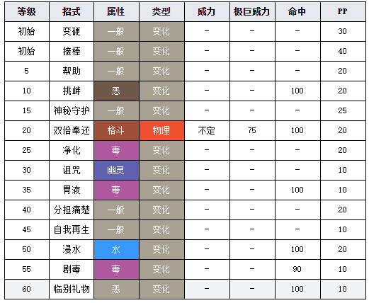 寶可夢(mèng)劍盾圖鑒拳海參 寶可夢(mèng)劍盾拳海參介紹