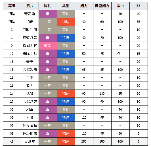 宝可梦剑盾图鉴破破袋 宝可梦剑盾破破袋介绍