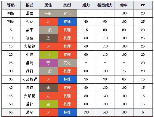 宝可梦剑盾图鉴烧火蚣 宝可梦剑盾烧火蚣介绍