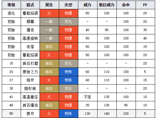 宝可梦剑盾图鉴大炭车 宝可梦剑盾大炭车介绍