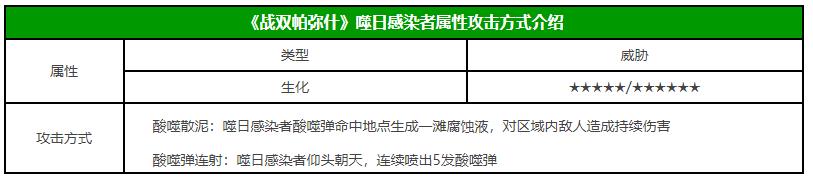 戰(zhàn)雙帕彌什噬日感染者屬性攻擊方式介紹 噬日感染者