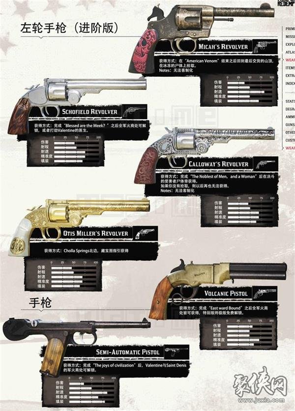 《荒野大镖客2》全武器数值图鉴，挑一把趁手的枪吧