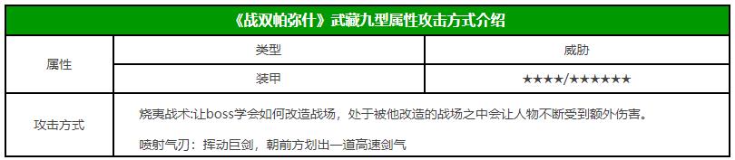 战双帕弥什武藏九型属性攻击方式介绍 武藏九型