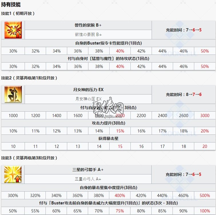 fgo2.5章新英灵俄里翁介绍 fgo2.5章俄里翁技能数据