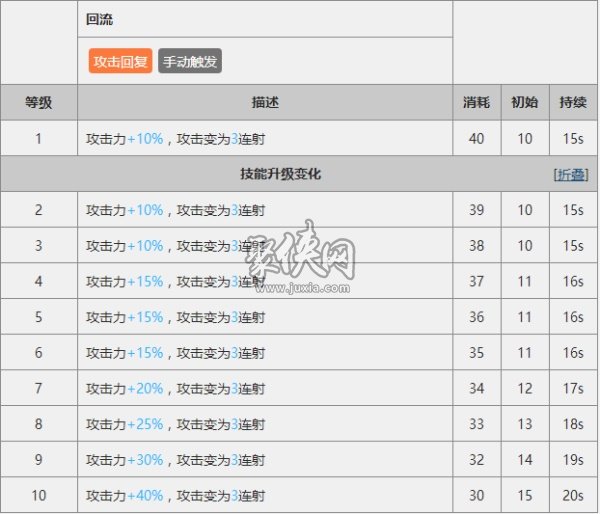 明日方舟新干員灰喉測(cè)評(píng) 明日方舟灰喉怎么樣