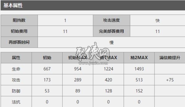 明日方舟新干員灰喉測(cè)評(píng) 明日方舟灰喉怎么樣