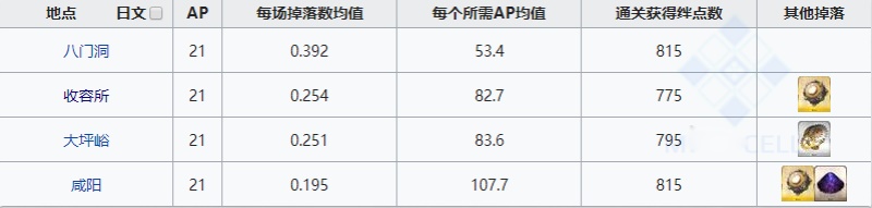 fgo闲古铃在哪刷 闲古铃最佳掉落地点