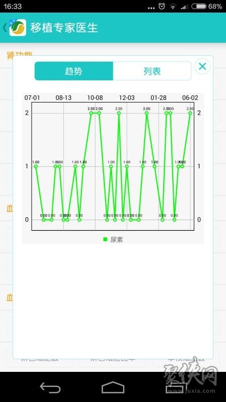 移植专家医生