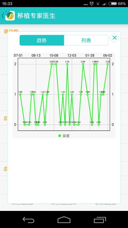 移植专家医生截图