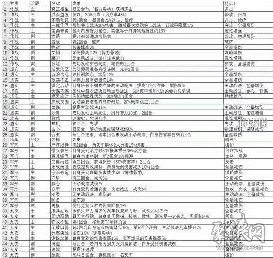 三国志战略版