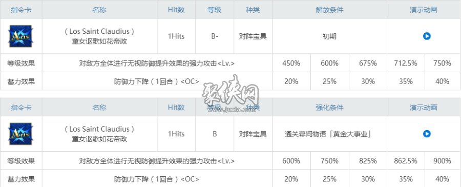 fgo尼禄相关副本配置一览！