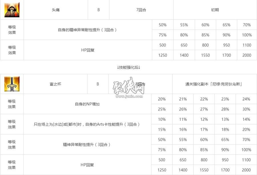 fgo尼禄相关副本配置一览！