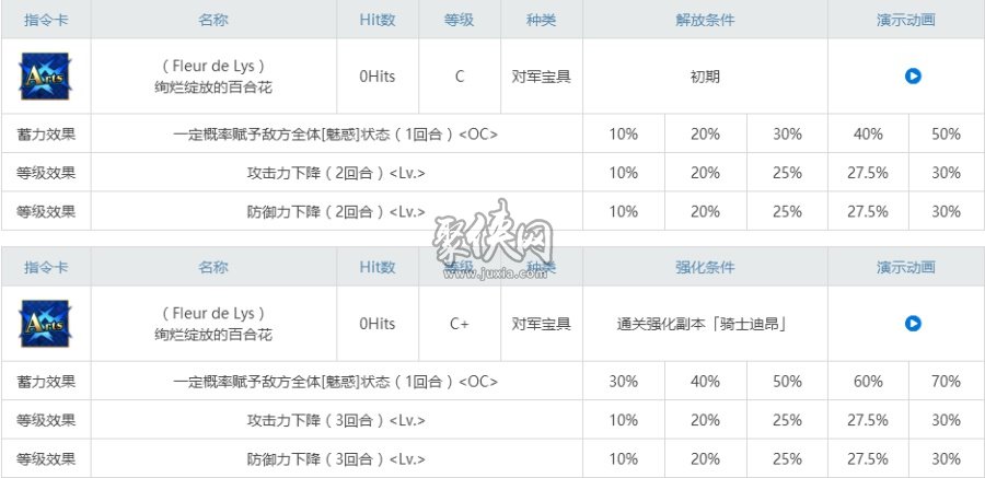 fgo骑士迪昂相关副本配置一览！