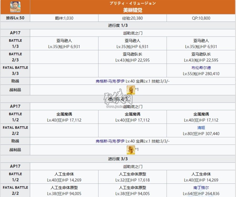 fgo弗格斯相关副本配置一览！