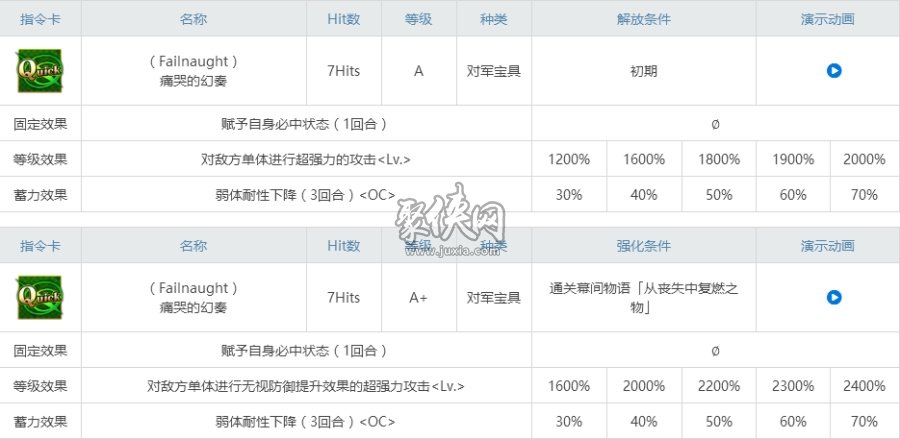 fgo崔斯坦相關(guān)副本配置一覽！