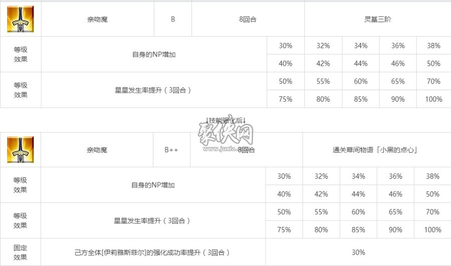 fgo克洛伊相關副本配置一覽！