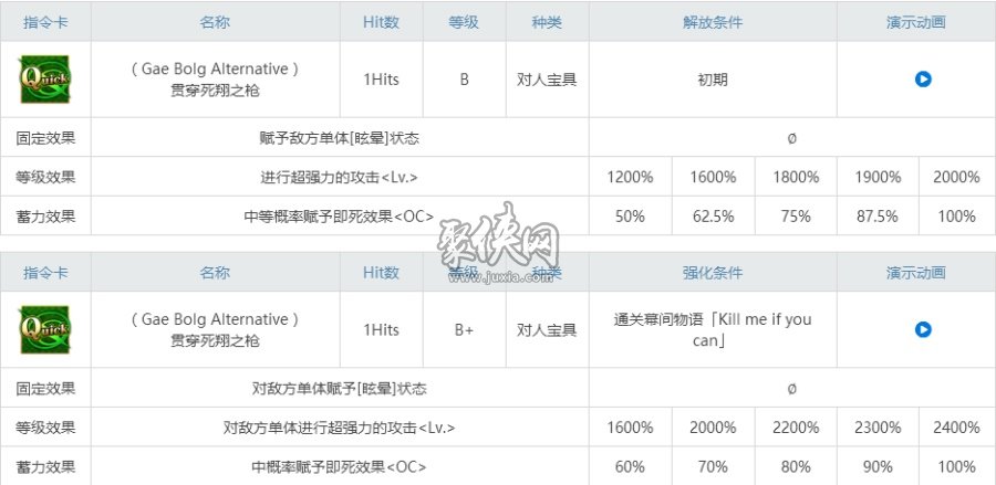 fgo斯卡哈相关副本配置一览！