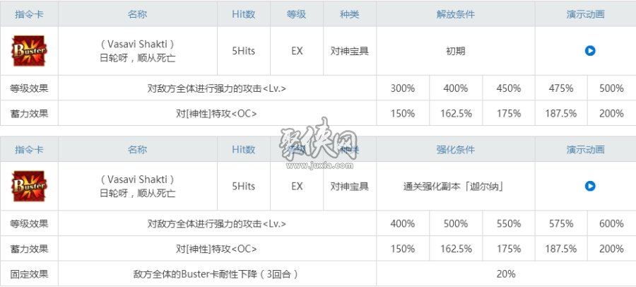 fgo迦尔纳相关副本配置一览！