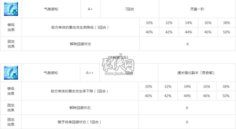 fgo恩奇都相关副本配置一览！