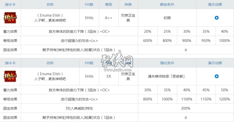 fgo恩奇都相关副本配置一览！