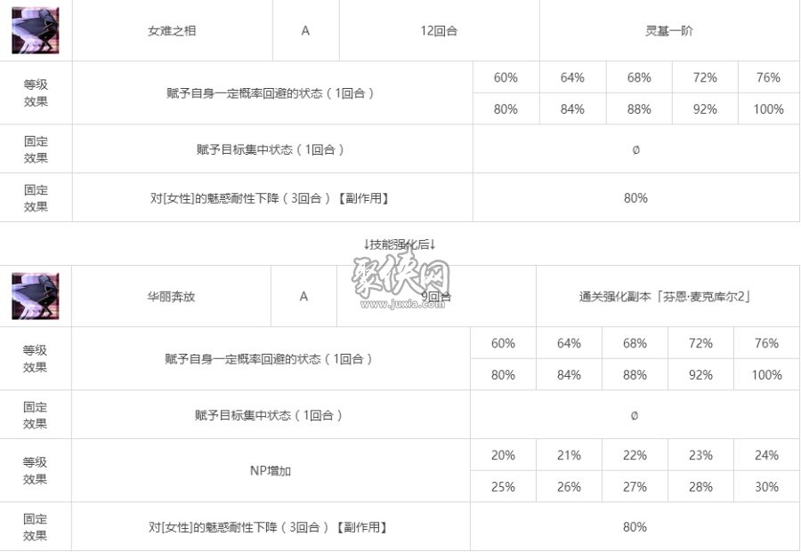 fgo芬恩相关副本配置！