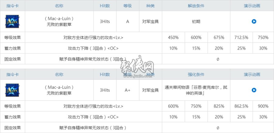 fgo芬恩相关副本配置！