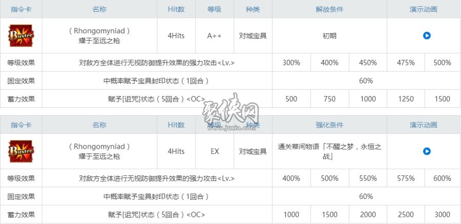 fgo黑枪呆相关副本配置一览！