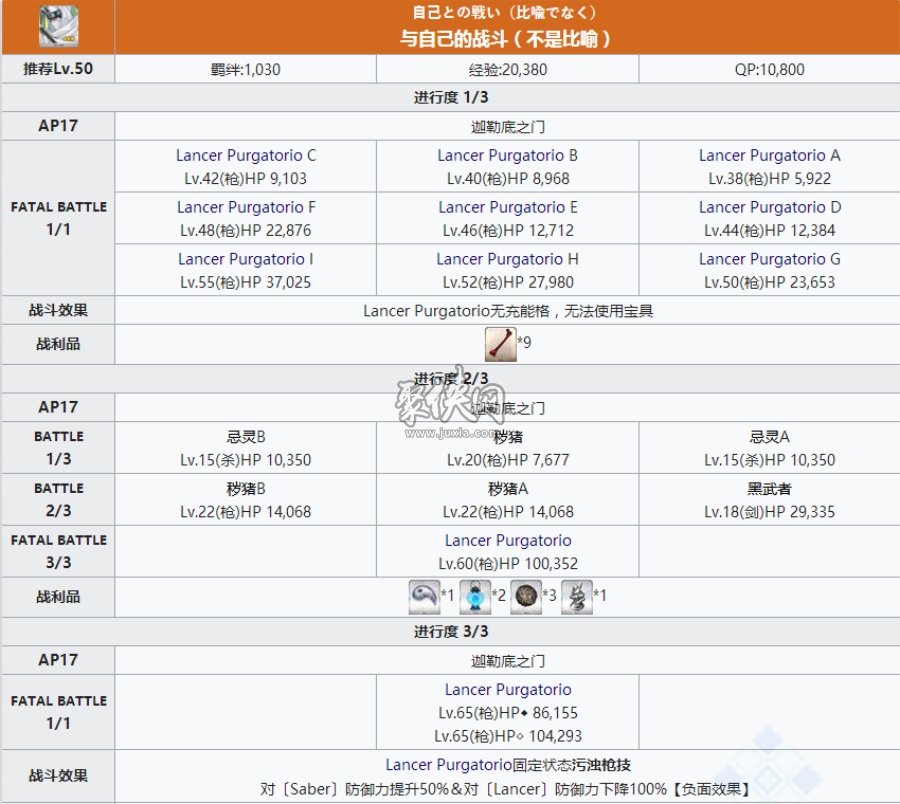 fgo宝藏院相关副本配置一览！