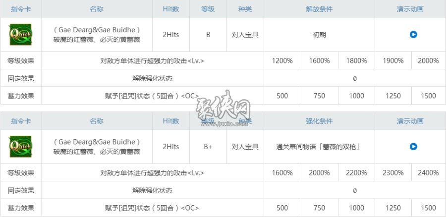 fgo迪尔姆德相关副本配置一览！