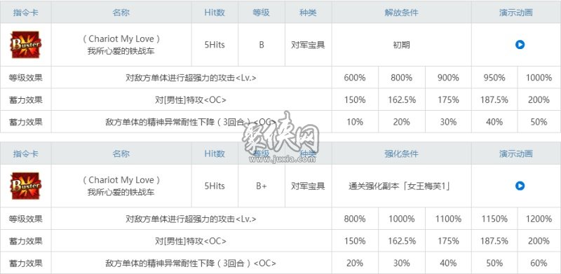 fgo女王梅芙相关副本配置一览！