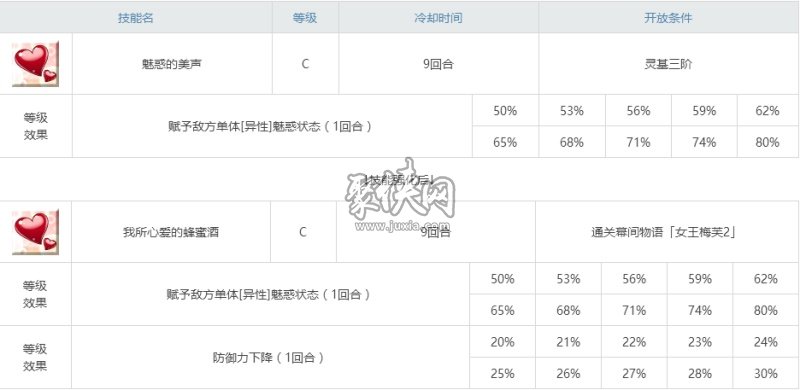 fgo女王梅芙相关副本配置一览！