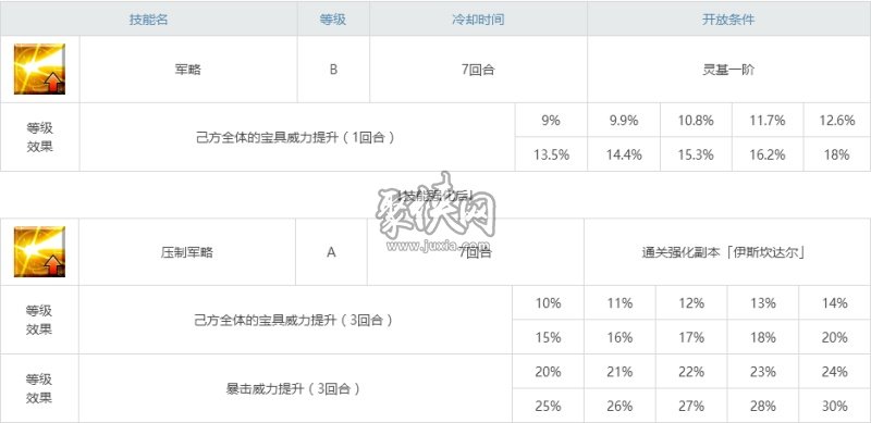 fgo伊斯坎达尔相关副本配置一览！