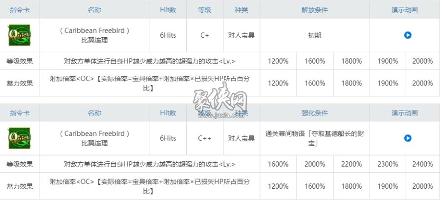 fgo骑双子相关副本配置一览！