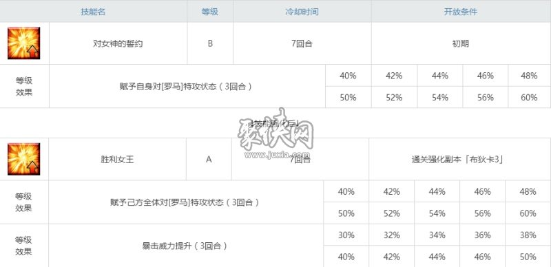 fgo布狄卡相关副本配置一览！