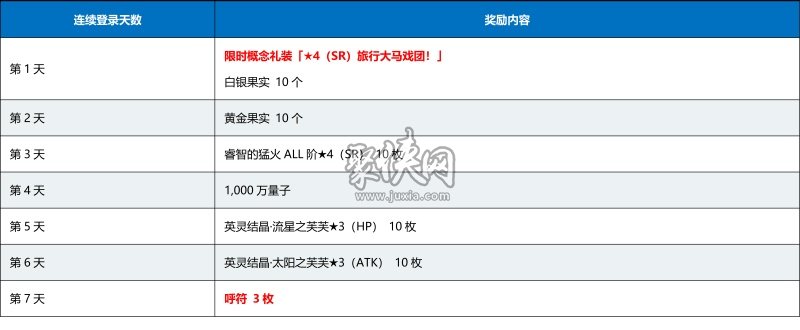 fgo小年纪念活动举办！记得保持登录哦！