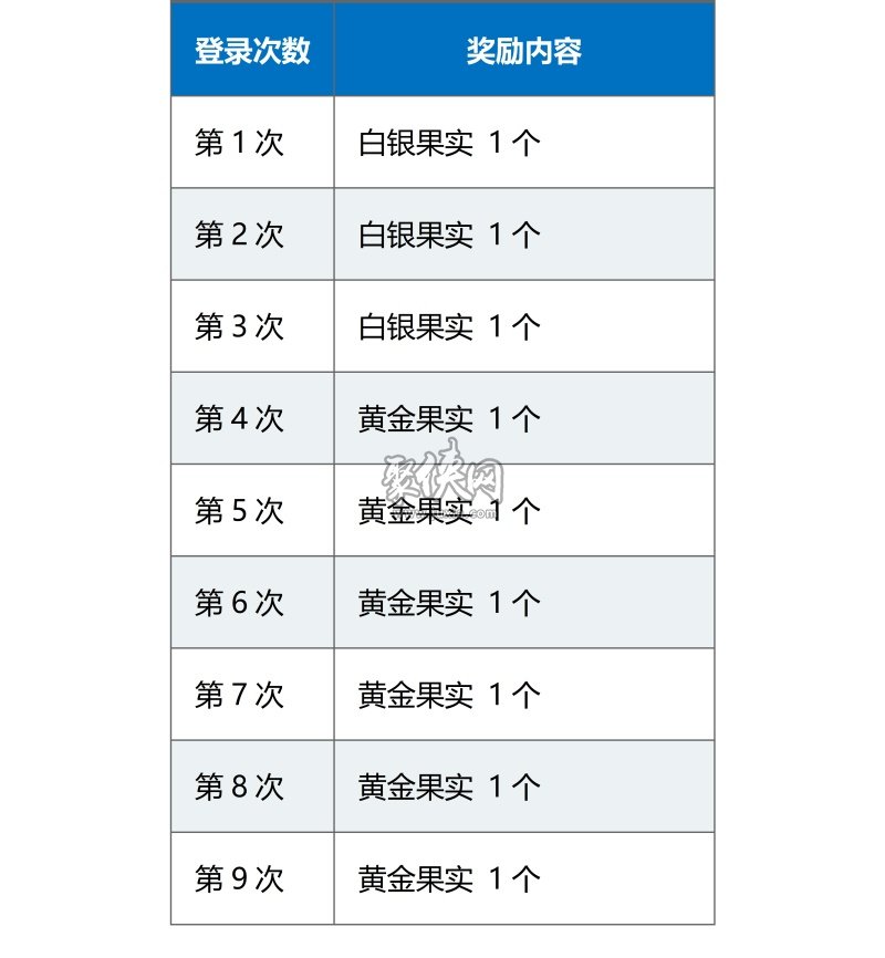 fgo新年预热活动开启！快来登陆领奖励吧！