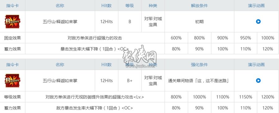 fgo三藏相关副本配置一览！