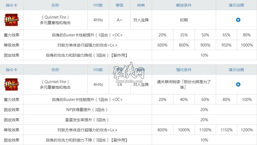 fgo伊莉雅相关副本配置一览！