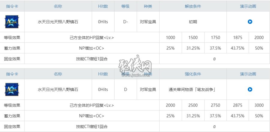 fgo玉藻前相关副本配置一览！