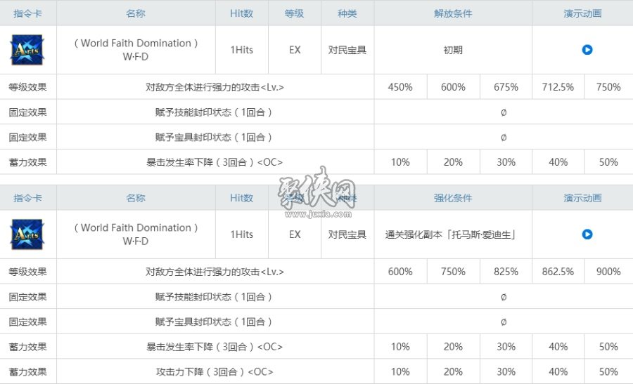 fgo爱迪生相关副本配置一览！