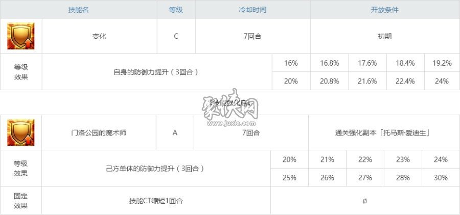 fgo爱迪生相关副本配置一览！