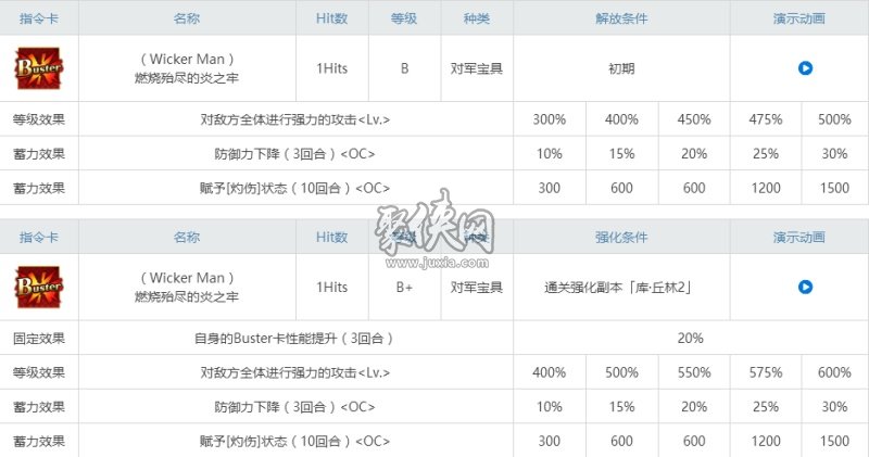 fgo库丘林caster相关副本配置一览！