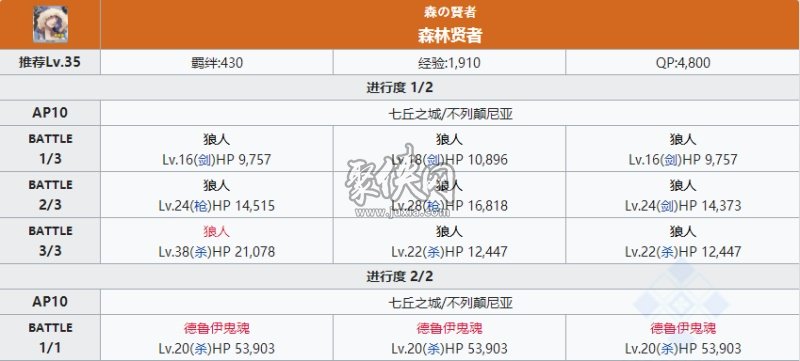 fgo库丘林caster相关副本配置一览！